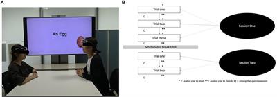 Head Movement Synchrony and Idea Generation Interference – Investigating Background Music Effects on Group Creativity